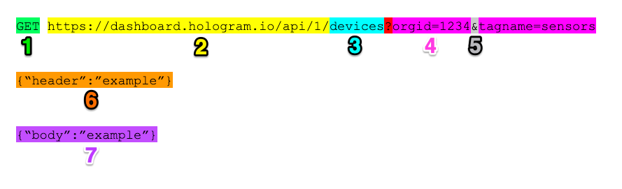 api-structure.png